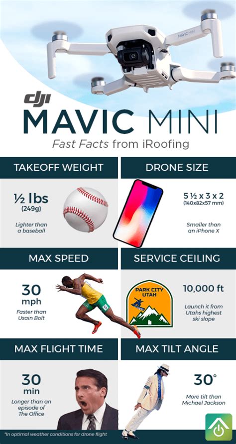 Kevun gates mavic infographics